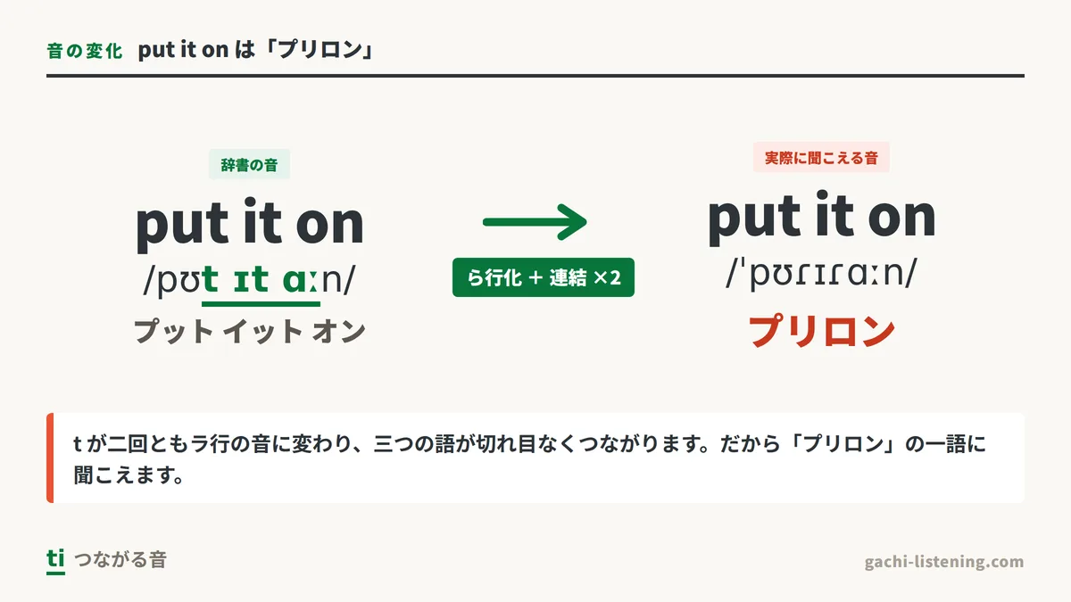 put it on が「プリロン」に変化する音の図解