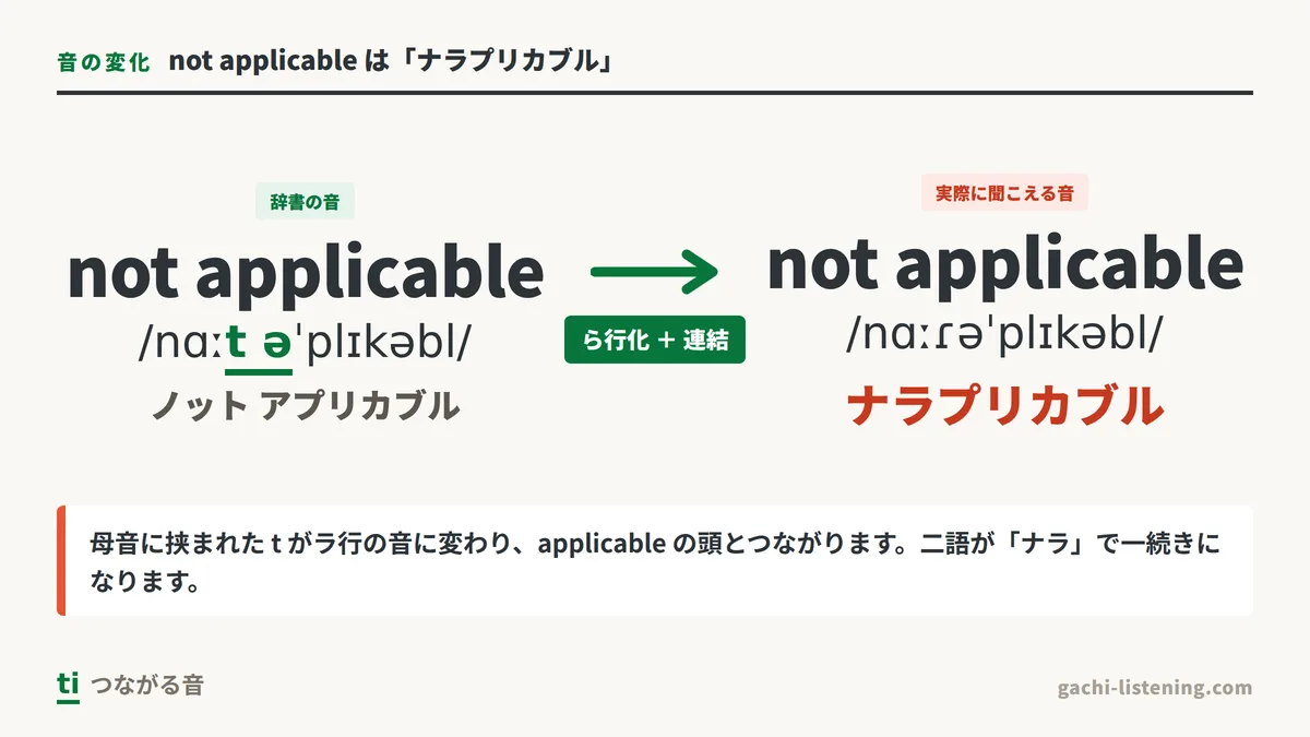 not applicable が「ナラプリカブル」に変化する音の図解