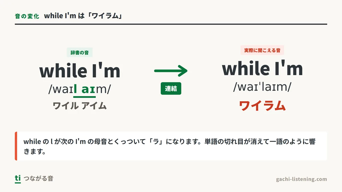 while I'm が「ワイラム」につながる音の図解